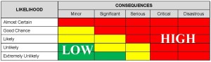 risk-assessment-matrix