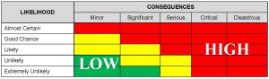 risk-assessment-matrix